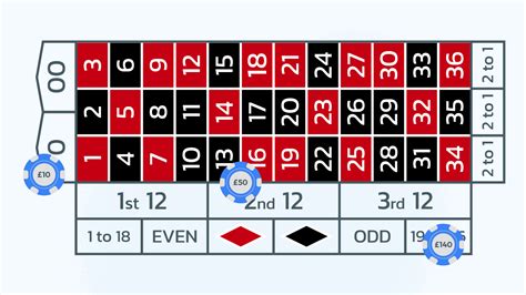 Roulette strategy 101: What is the James Bond .